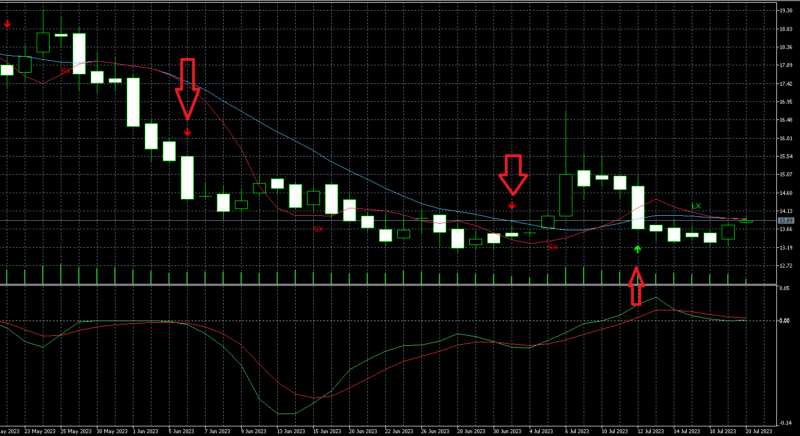 vixのトレードシグナルの説明