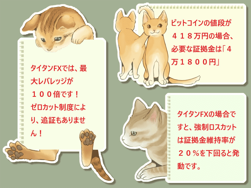 ビットコインの説明