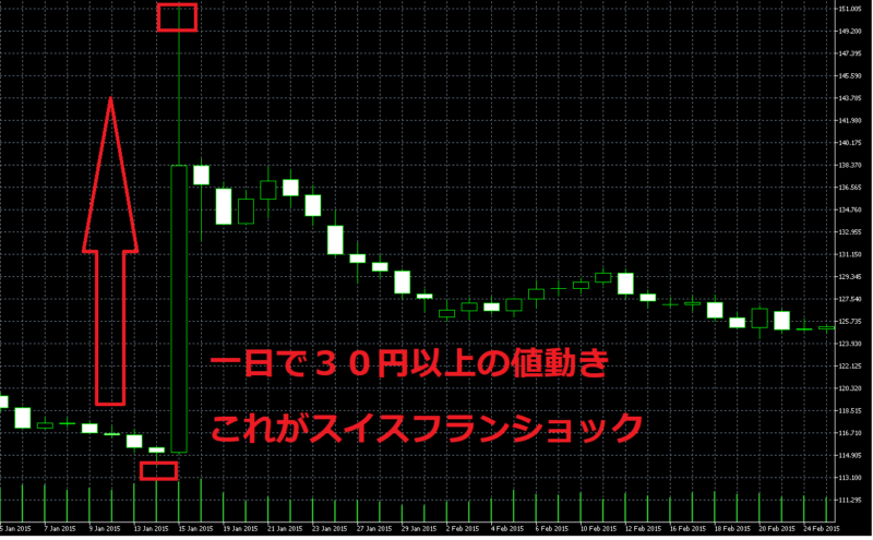 スイスフランショックの画像