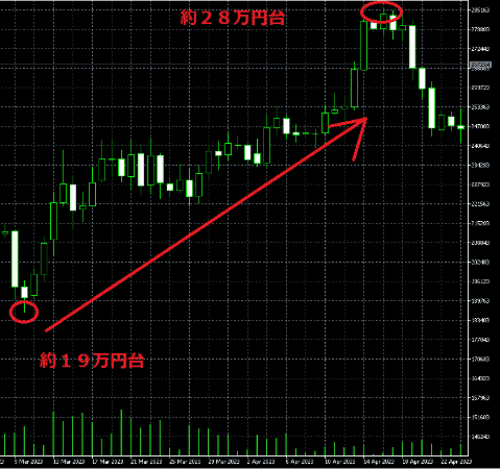 値動きの説明画像
