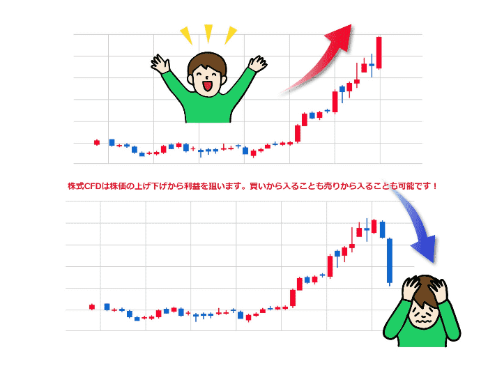CFD取引のイメージ