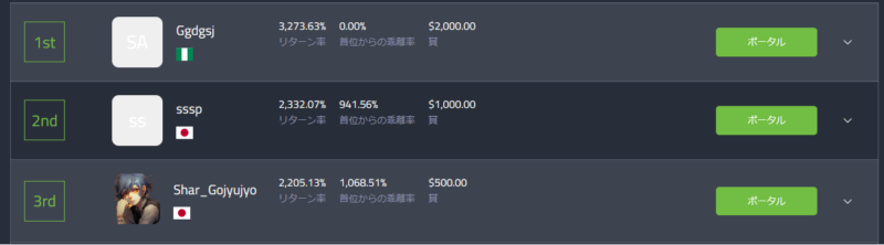 デモトレード大会の上位三名