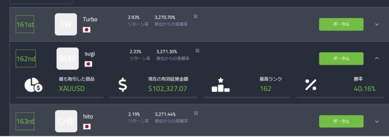 自分のトレードの成績