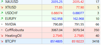 タイタンFXのビットコインのスプレッド表
