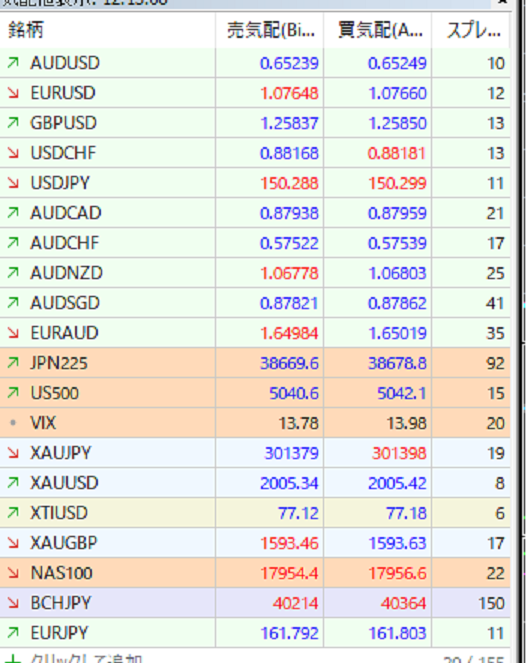 スタンダート口座のスプレッド