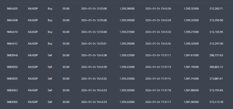 デモトレード大会の履歴